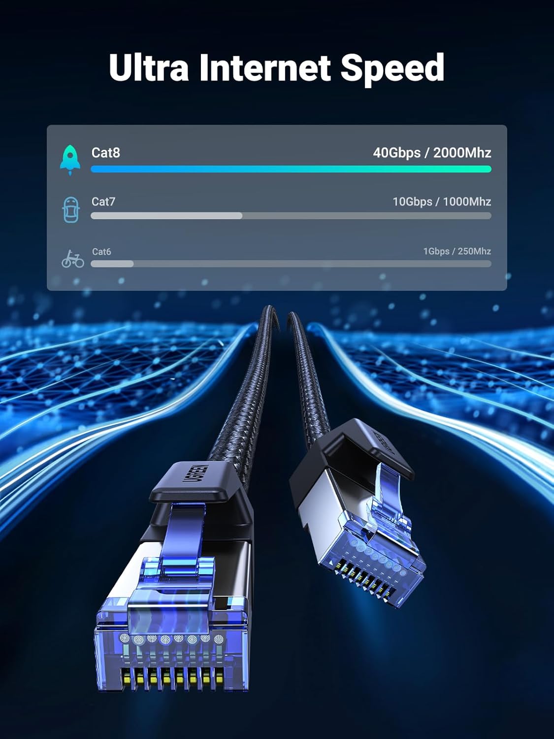 UGREEN Cat 8 Ethernet Cable 3FT, High Speed Braided 40Gbps 2000Mhz Network Cord Cat8 RJ45 Shielded Indoor Heavy Duty LAN Cables Compatible for Gaming PC PS5 PS4 PS3 Xbox Modem Router 3FT