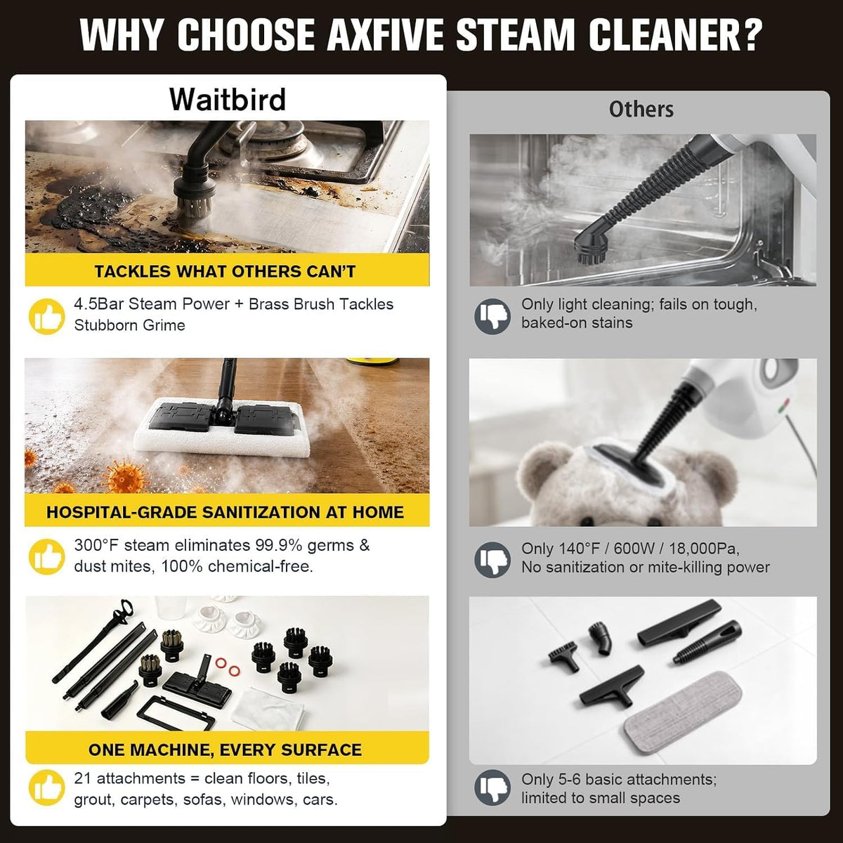 Waitbird 300°F Steam Cleaner for Grout and Tile, 4.5 Bar Steamer for Home