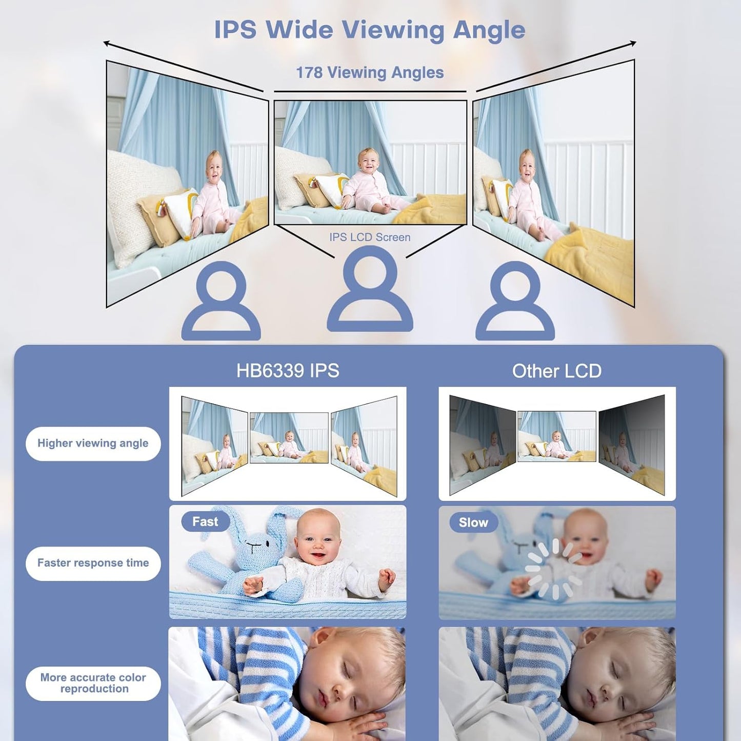 HelloBaby Baby Monitor No WiFi,Video Baby Monitors with Camera and Audio,3.2'' IPS Screen, Remote Pan-Tilt-Zoom Baby Camera Monitor,Plug&Play,Night Vision,1000ft Range,2-Way Talk, ECO Mode,Temperature