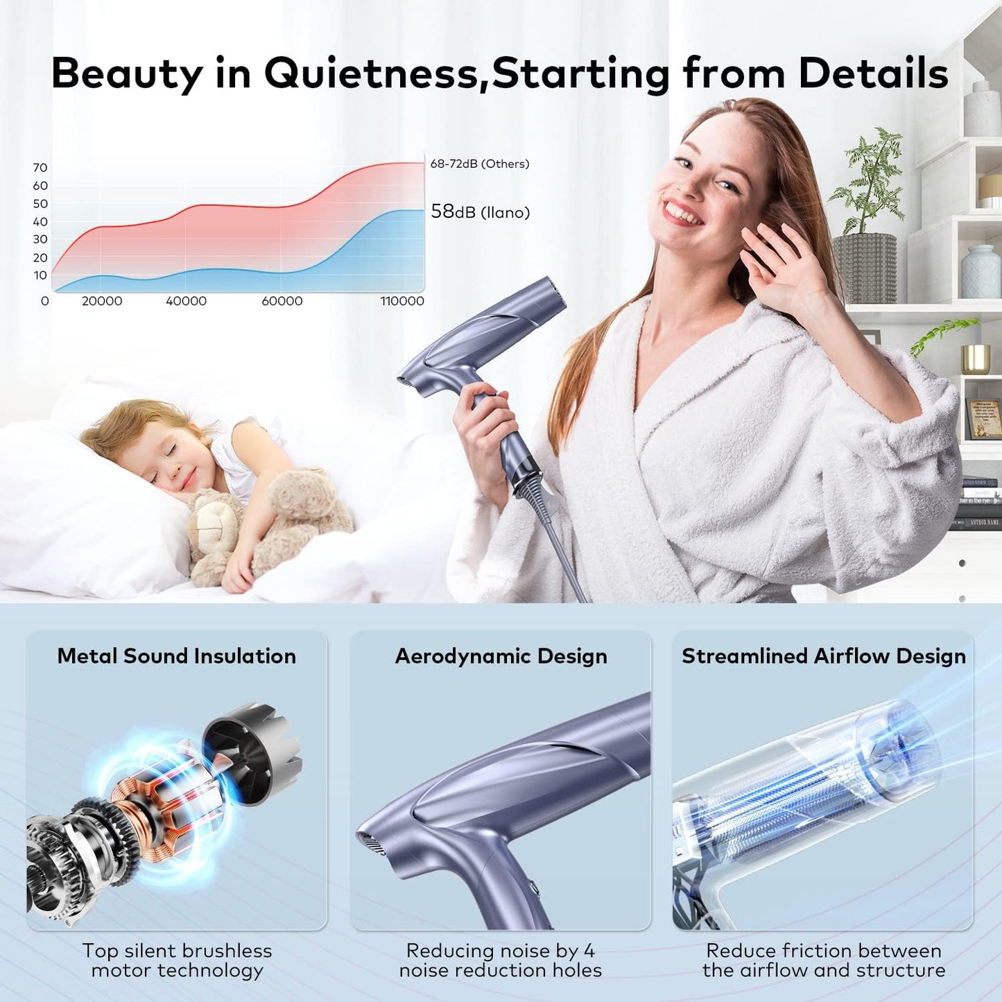 Best Gift for Hair Care, 1400W Brushless Motor Ionic Hair Dryer, Light-weight Travel Folding Blow Dryer, Llano Professional Salon Fast Drying Hairdryer with Hair Care Ions, Hot&Cold Cycles, 120V