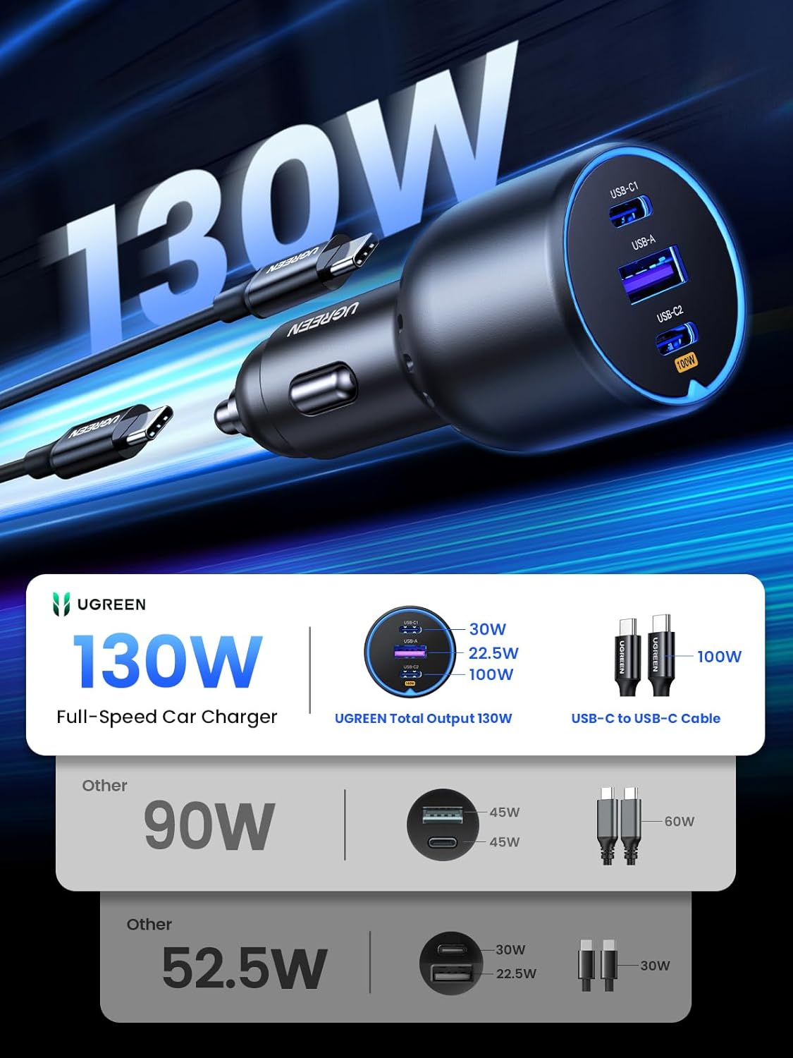 UGREEN 130W Car Charger USB C Fast Charger (with 100W USB C Cable) PD3.0 QC4.0 PPS Fast Charging Car Adapter Compatible with Dell XPS, MacBook, iPhone 16 15 14 Pro Max, Galaxy S25 S24 Ultra, iPad Pro