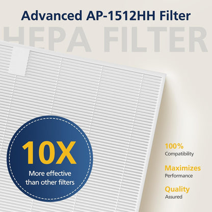 AP-1512HH Air Purifier Replacement Filter Set for Coway Airmega AP-1512HH and and Airmega 200M air Purifier, 2 HEPA and 6 Carbon Filters Compared to Part #3304899