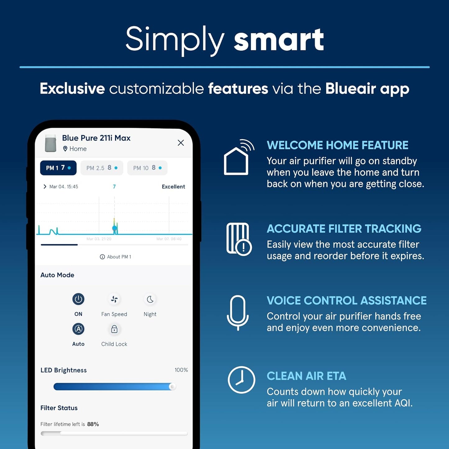 BLUEAIR Air Purifiers for Medium Rooms, Bedroom, Kitchen, Cleans 1,858 sqft in one hour, HEPASilent Smart Air Cleaner for Home, Pets, Allergies, Dust, Mold, Smoke - Blue Pure 311i Max