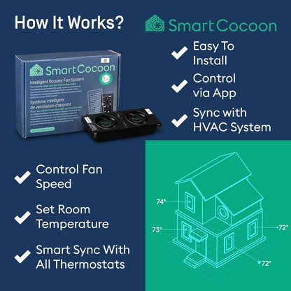 SMARTCOCOON 3"X10" Smart Register Booster Fan - Dual Air Conditioner & Heater For Bedroom - Floor Register Integrates With Nest & Ecobee Smart Thermostats - Syncs with HVAC System & Smartphone Control