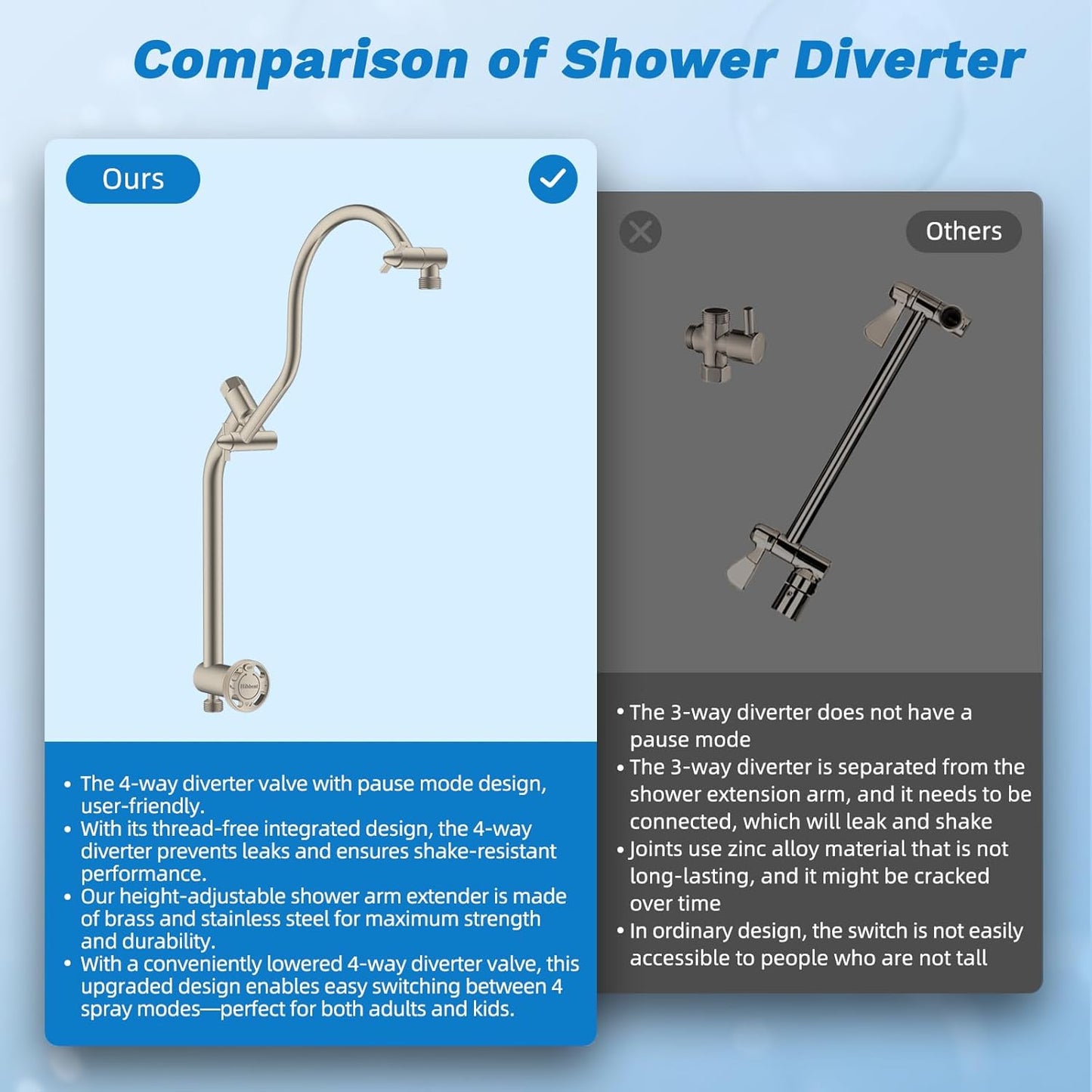 Hibbent Upgraded All Metal 10"Rainfall Showerhead Combo, High Pressure Shower Head with 10-Spray Mode Handheld, Innovative 4-way Diverter with Pause Mode, 71'' Shower Hose and Handheld Holder, Chrome