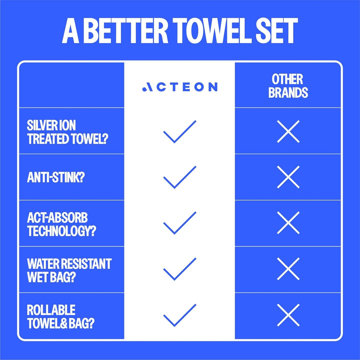 Acteon Microfiber Quick Dry Gym Towel, Silver ION Odor-Free Mega Absorbent Fiber Fast Drying Men Women Workout Gear for Body Sweat, Beach, Camping, Working Out Travel Towels