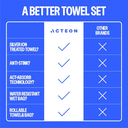 Acteon Microfiber Quick Dry Gym Towel, Silver ION Odor-Free Mega Absorbent Fiber Fast Drying Men Women Workout Gear for Body Sweat, Beach, Camping, Working Out Travel Towels
