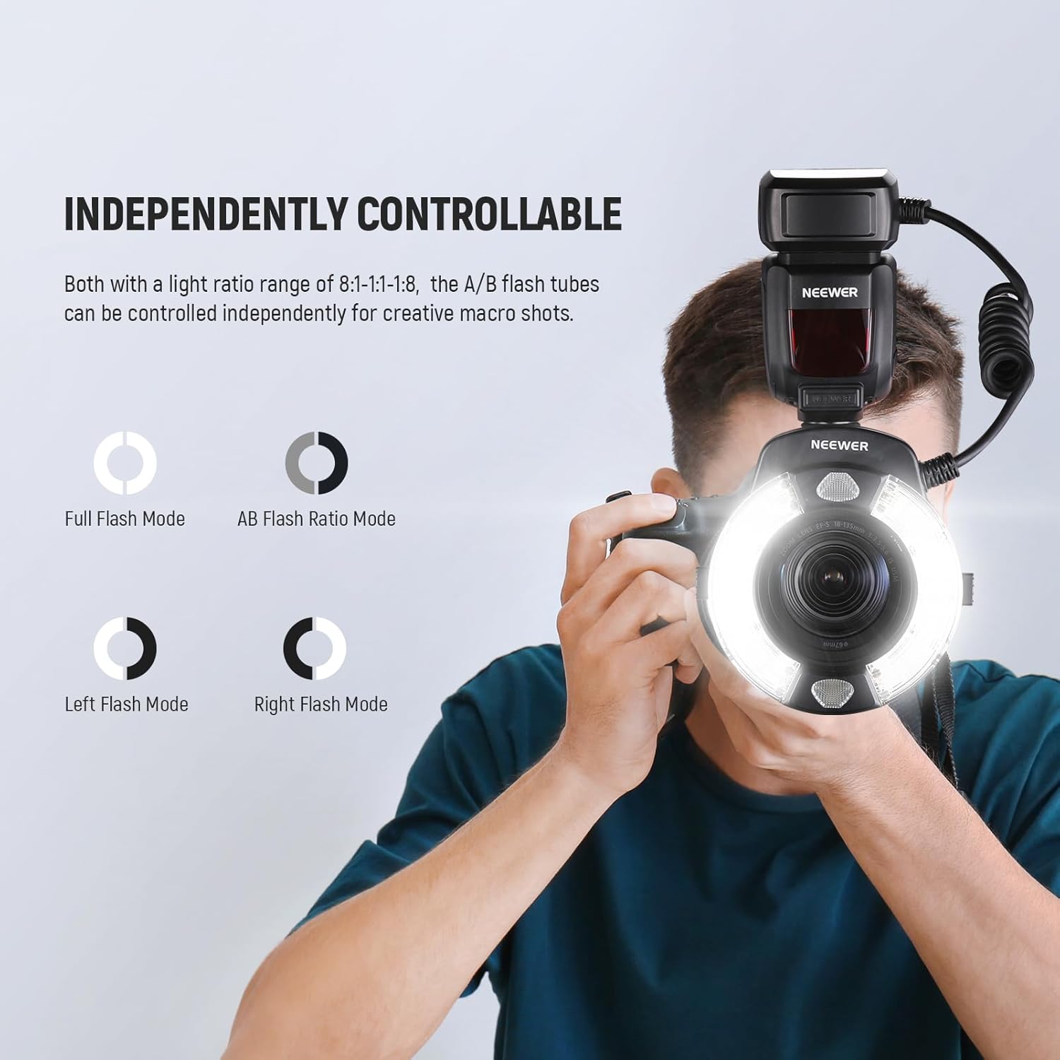 NEEWER RF1-S Marco Ring Flash Light Compatible with Sony Camera, 76Ws GN15 5600K TTL Lighting, 1-1/128 Output Front/Rear Curtain Sync Color Gels Lens Adapter Rings for Macro Photography Studio Photo - PuriLite