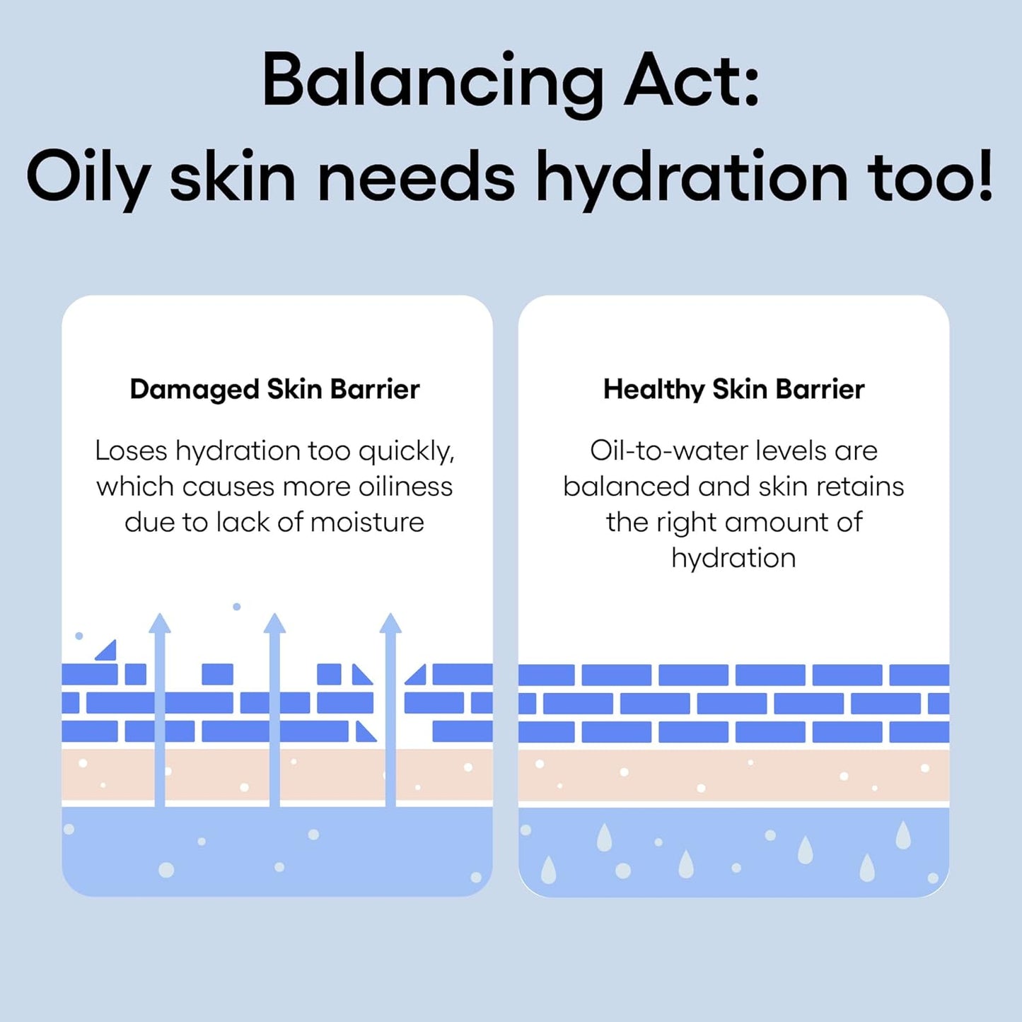 LANEIGE Water Bank Blue Hyaluronic Gel Moisturizer: Lightweight Hydrating Face Gel with Mint Extract, Hypoallergenic & Dermatologist-Tested