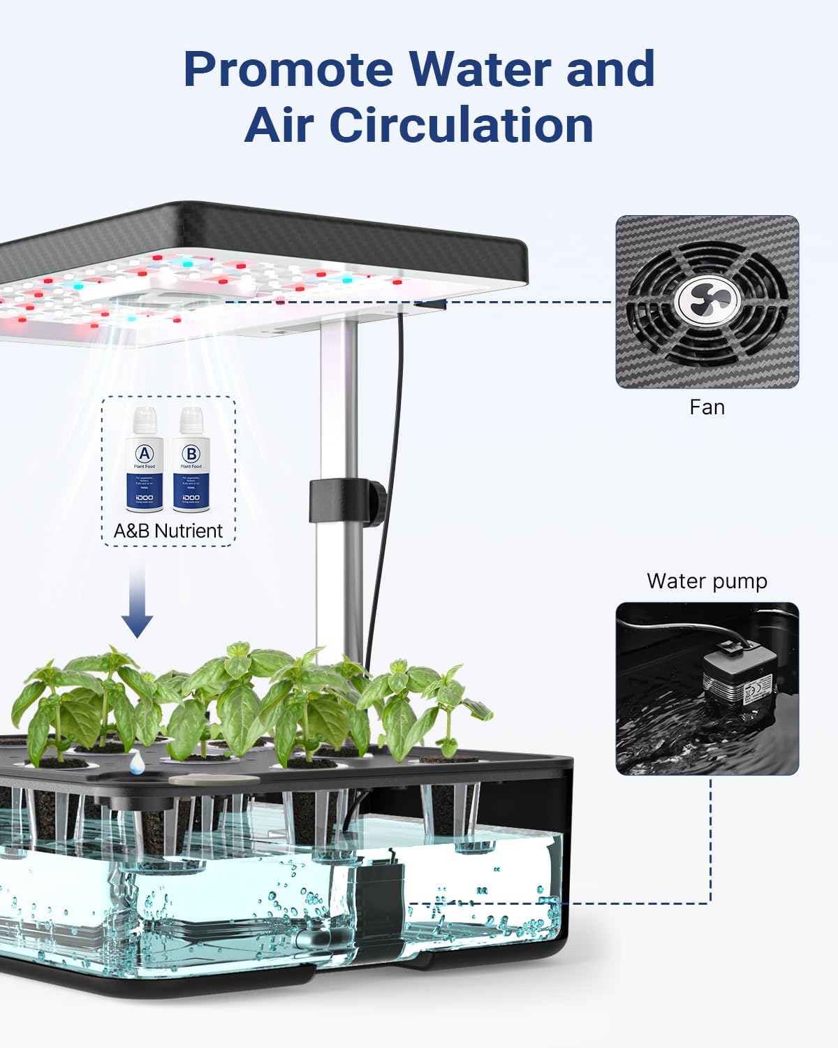 iDOO 12Pods Hydroponics Growing System, for Women, Indoor Herb Garden Kit with LED Grow Light, Smart Garden Planter Grower for Home Kitchen, Automatic Timer Germination Kit (No Seeds)