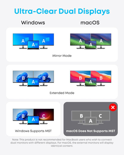 Anker USB C Hub, Triple Display USB-C Hub (14-in-1), 4K@60Hz HDMI with 100W Max Power Delivery, 5 Gbps USB-C and USB-A Data Ports, for MacBook, Lenovo, Dell XPS, HP Laptops, and More