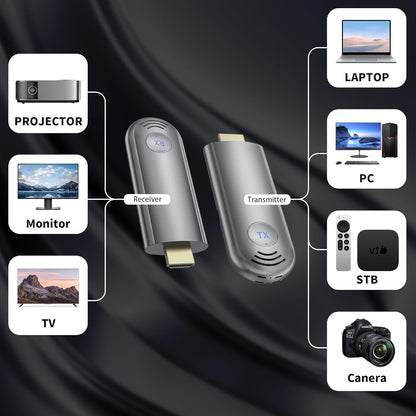 Wireless HDMI Transmitter and Receiver, Plug & Play Portable 2.4G/5G Wireless HDMI Extender Kit for Streaming Video and Audio to Monitor from Laptop/PC/TV