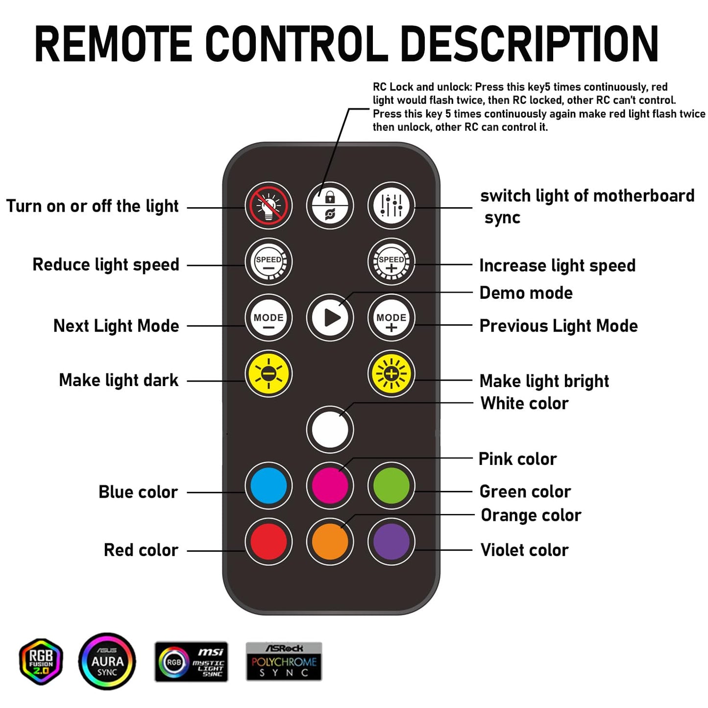 ARGB PWM Fan Hub, Addressable 5V-3PIN ARGB 12V 4PIN PWM 2-in-1 RGB Case Fan Hub SATA Power Input, 9 Fan Port and 9 LED Port, PC Fan hub Support 9 Computer ARGB PWM Fans Splitter