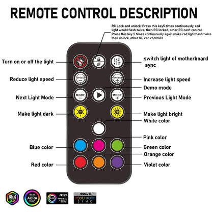 ARGB PWM Fan Hub, Addressable 5V-3PIN ARGB 12V 4PIN PWM 2-in-1 RGB Case Fan Hub SATA Power Input, 9 Fan Port and 9 LED Port, PC Fan hub Support 9 Computer ARGB PWM Fans Splitter