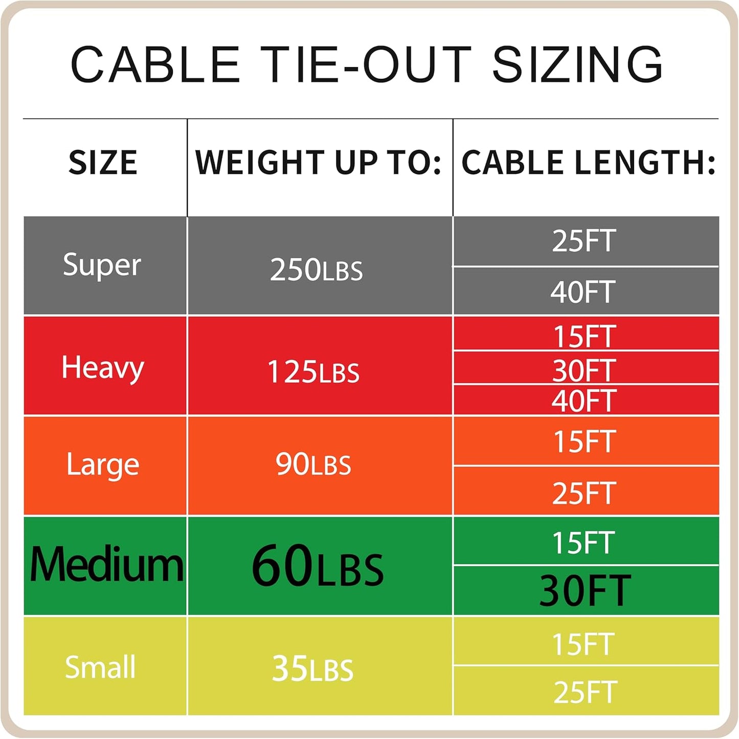 Petest 25ft Reflective Tie-Out Cable for Small Dogs Up to 35 Pounds