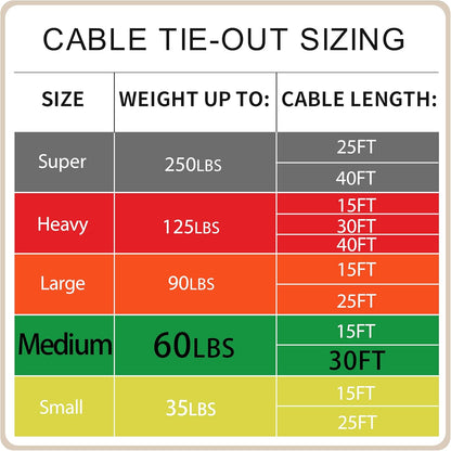 Petest 25ft Reflective Tie-Out Cable for Small Dogs Up to 35 Pounds