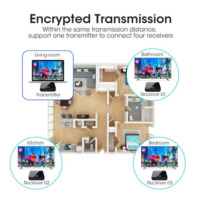 Wireless HDMI Transmitter and Receiver,Binken Wireless HDMI Extender Support 1080P@60 Hz, Support 2.4/5GHz for Streaming Video Audio from Laptop, PC, Camera,STB to HDTV Projector Model 810