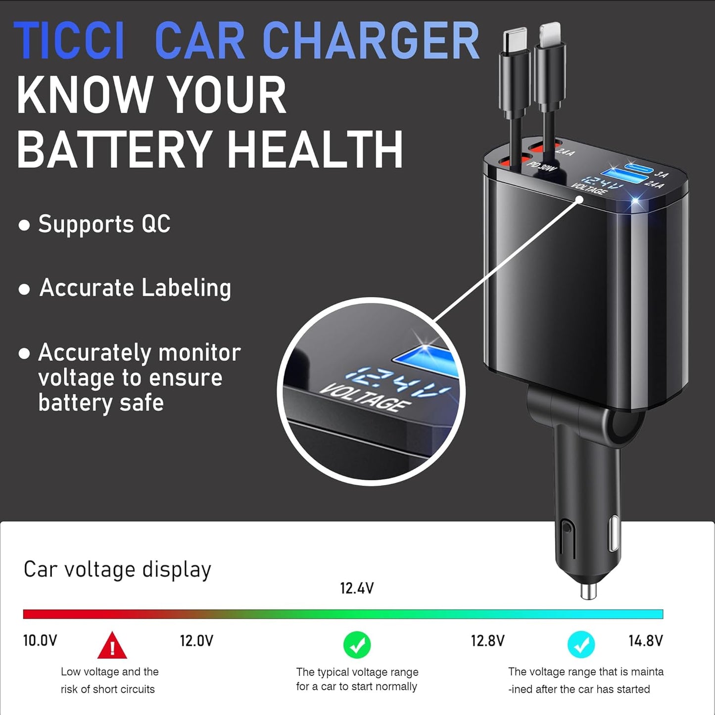 TICCI Retractable Car Charger 66W USB C Retractable with Cables, Car Phone Charger for iPhone 16/15/14 Android, Galaxy, Pixel, Car Accessories Fast Charging for Men Women, Black,