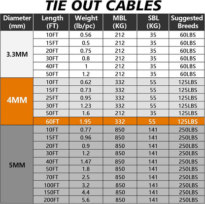 XiaZ Dog Runner Cable Dog Run Trolley Tie Out Cable Dog Chains for Outside Yard Camping Up to 250 Pound, 20 Feet