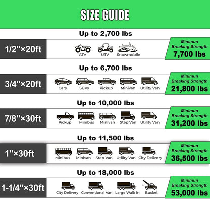 Kinetic Recovery Rope,(1in x 30ft Green) 48,500lbs Snatch Strap, Heavy Duty Stretch Nylon Towing Ropes with 2pcs Soft Shackles for Offroad Vehicle, Jeep, SUV, ATV, Tractor Elastic Ropes Kit