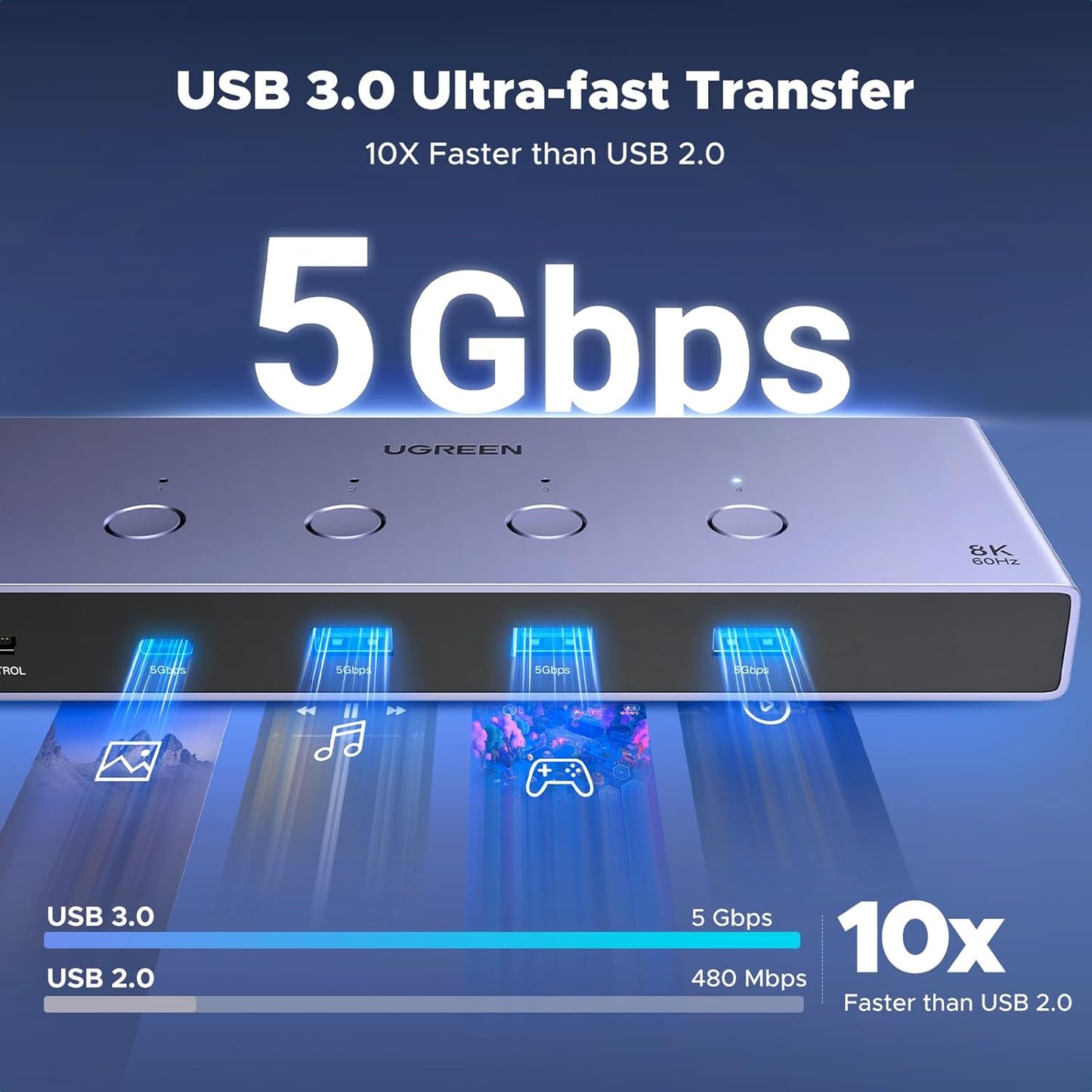 UGREEN HDMI KVM Switch 4 PC 1 Monitor Support 8K@60Hz, 4 Port USB KVM Switches for 4 Computers Share Keyboard/Mouse/Hard Drives and 1 Monitor, KVM Switcher with 4 USB Cables and 4 HDMI Cables