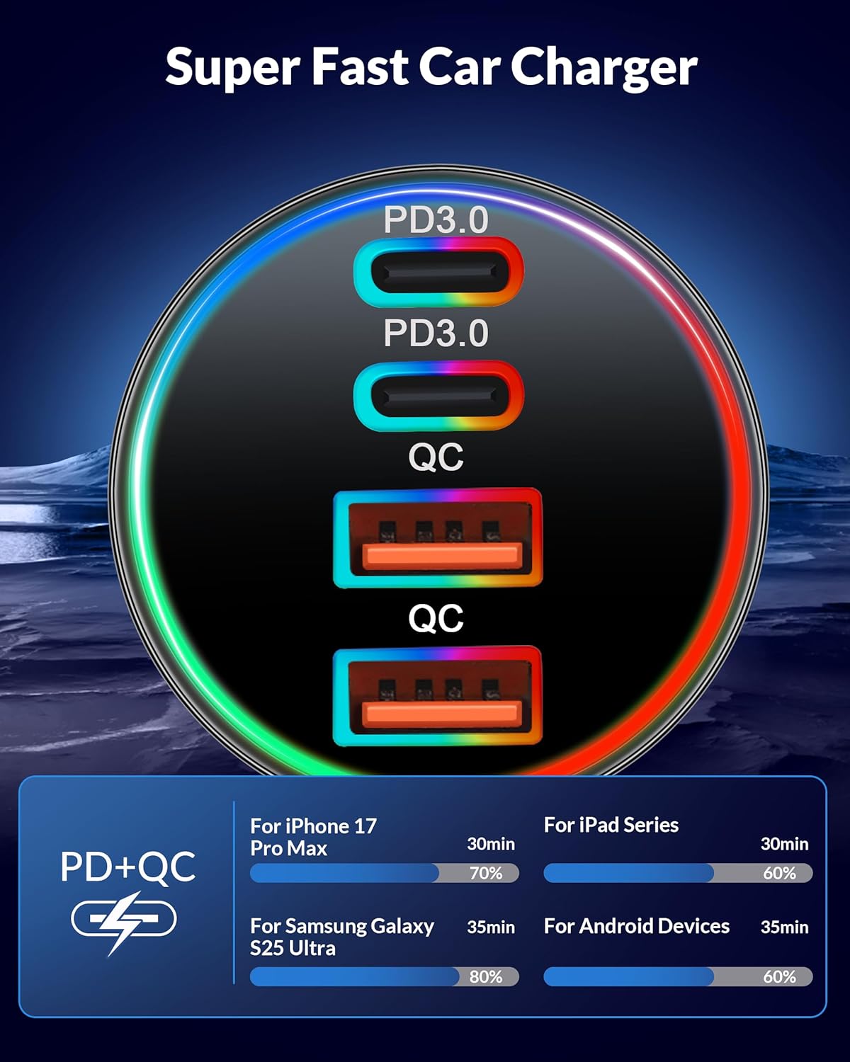 Car Charger USB C, 4-Port 90W Super Fast Charging Car Phone Charger Accessories Dual USB-C & USB-A Cargador Carro Cigarette Lighter Adapter for iPhone 17 16 15 14 13 12, iPad, Galaxy, Tablet, Android