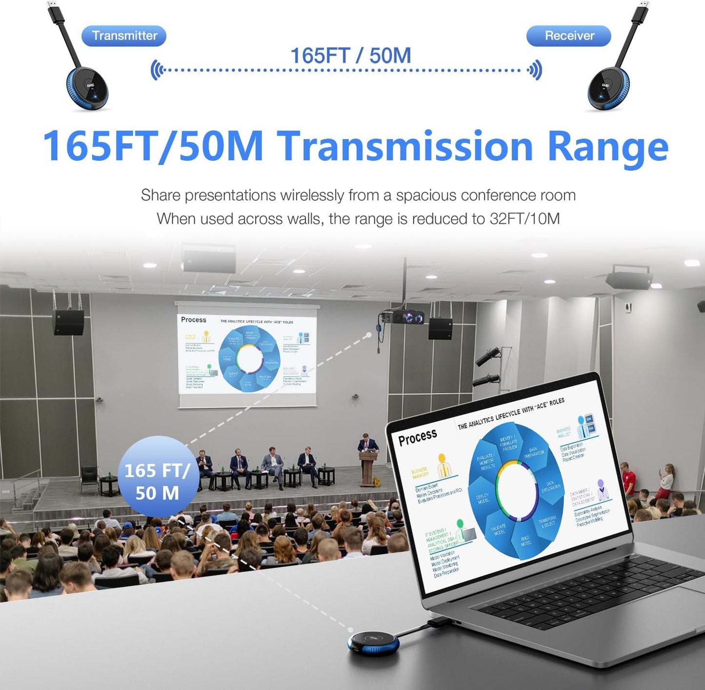 Wireless HDMI Transmitter and Receiver Kit, AIMIBO 4K Wireless HDMI Extender Smooth 5G Video/Audio for Laptop, Cable Box, Camera, Phone, Football Live Streaming to Monitor, Projector, HDTV -165FT/50M