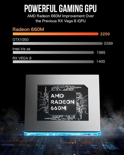 GMKtec Mini PC Gaming, K6 AMD Ryzen 7 7840HS Dual NIC LAN 2.5Gbps Desktop Computer, 32GB DDR5 (16GB*2) 1TB PCIe4.0 SSD, USB4.0, HDMI, DP, USB-C, WiFi 6E, BT 5.2