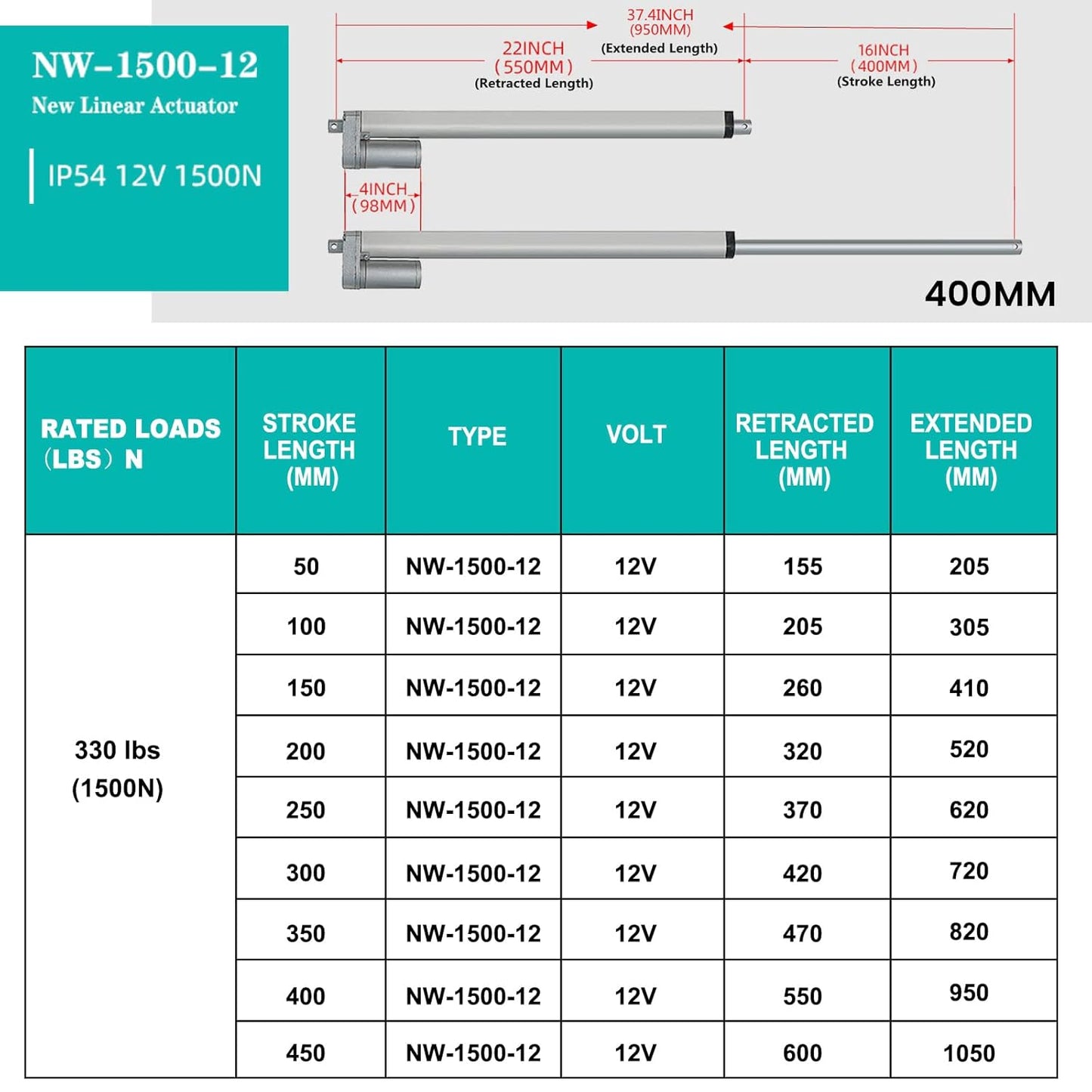 ECO-WORTHY Heavy Duty 330lbs Solar Tracker Linear Actuator Multi-Function (12V, 14")