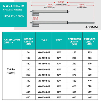 ECO-WORTHY Heavy Duty 330lbs Solar Tracker Linear Actuator Multi-Function (12V, 14")