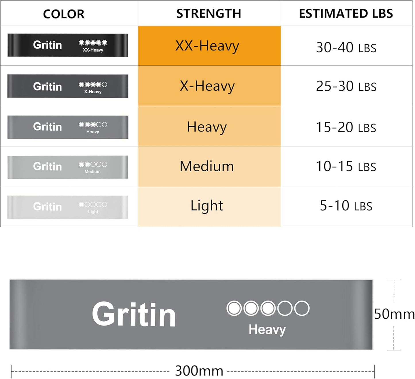 Gritin Resistance Bands, Set of 5 Skin-Friendly Resistance Fitness Exercise Loop Bands with 5 Different Strength Levels - Travel Carrying Case Included - Ideal for Home, Gym, Yoga, Training