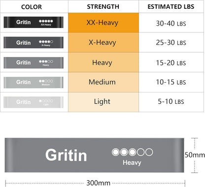 Gritin Resistance Bands, Set of 5 Skin-Friendly Resistance Fitness Exercise Loop Bands with 5 Different Strength Levels - Travel Carrying Case Included - Ideal for Home, Gym, Yoga, Training