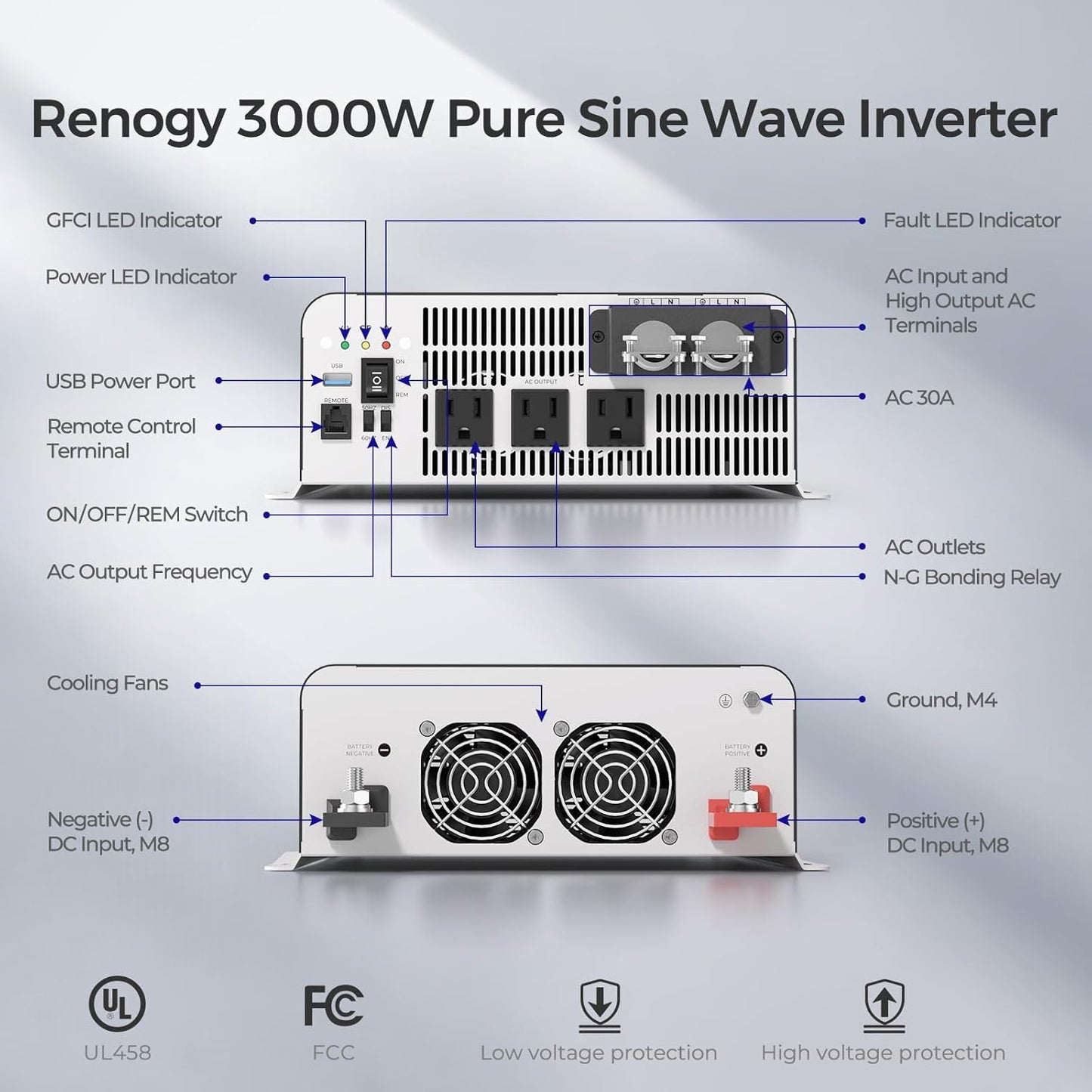 Renogy Pure Sine Wave Inverter 2000W Power Inverter 12V DC to 110V 120V AC Converter, Solar Inverter 12V to 110V 120V Converter with UPS Transfer Switch, Built-in Bluetooth, USB, Remote Controller