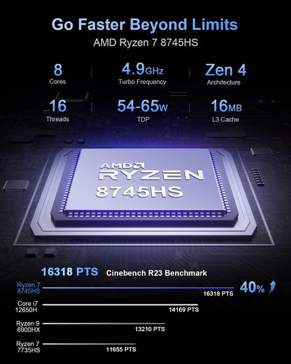 Beelink SER8 Mini PC AMD Ryzen 7 8745HS, 24GB DDR5-5600MHz 1TB PCIe4.0 SSD, AMD Radeon 780M Graphics 12core 2600MHz Gaming PC, USB4.0/ Triple Display/ WiFi6/ BT5.2/2.5Gbps LAN Mini Computer/W-11 Pro