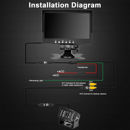 Truck Backup Camera kit,Waterproof Night Vision Rearview Camera cab cam with 7 inch Monitor+ 4 PIN Camera Cable for Bus/Van/Trailer/RV/Camper/Motor Home/Pickup/Harvester/5th Wheel Vehicles(12-24V)