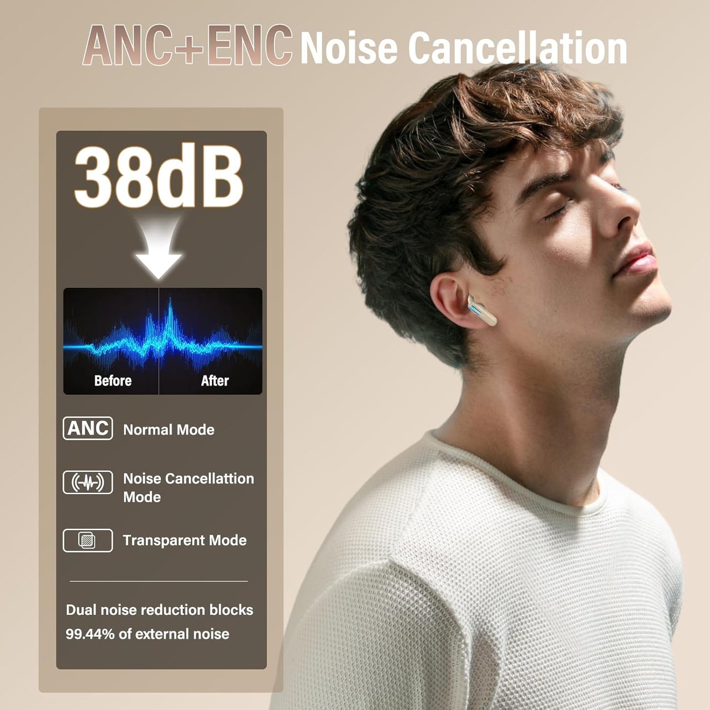 Wireless Earbuds, 2025 New Bluetooth 5.4 Ear Buds with Multifunctional Touch Screen, Bass Stereo Sound, ANC/ENC Noise-Canceling MIC, IPX7 Waterproof, 48H Bluetooth Earphones with 5 EQ Modes, Black