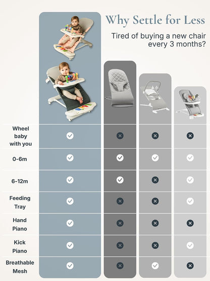 CuddoBaby Baby Bouncer 4-in-1 on Wheels |Detachable Pianos, Feeding Tray| 3-Level Recline Foldable Seat with Play Bar for Infant to Toddler 0-6, 0-12, 12-24 Months, Baby Gift Idea- Blue