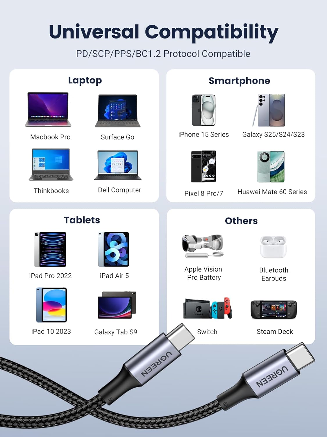 UGREEN USB C Cable 100W 2Pack, USB C to C PD Type C Fast Charge Compatible with MacBook Pro Air, iPad, Dell XPS 13 15, iPhone 16 15 Series, Galaxy S25 S24 S23 S22 Ultra, Pixel 9 8 7, 1.5ft