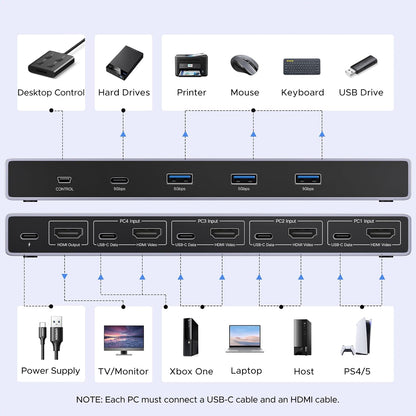 UGREEN HDMI KVM Switch 4 PC 1 Monitor Support 8K@60Hz, 4 Port USB KVM Switches for 4 Computers Share Keyboard/Mouse/Hard Drives and 1 Monitor, KVM Switcher with 4 USB Cables and 4 HDMI Cables