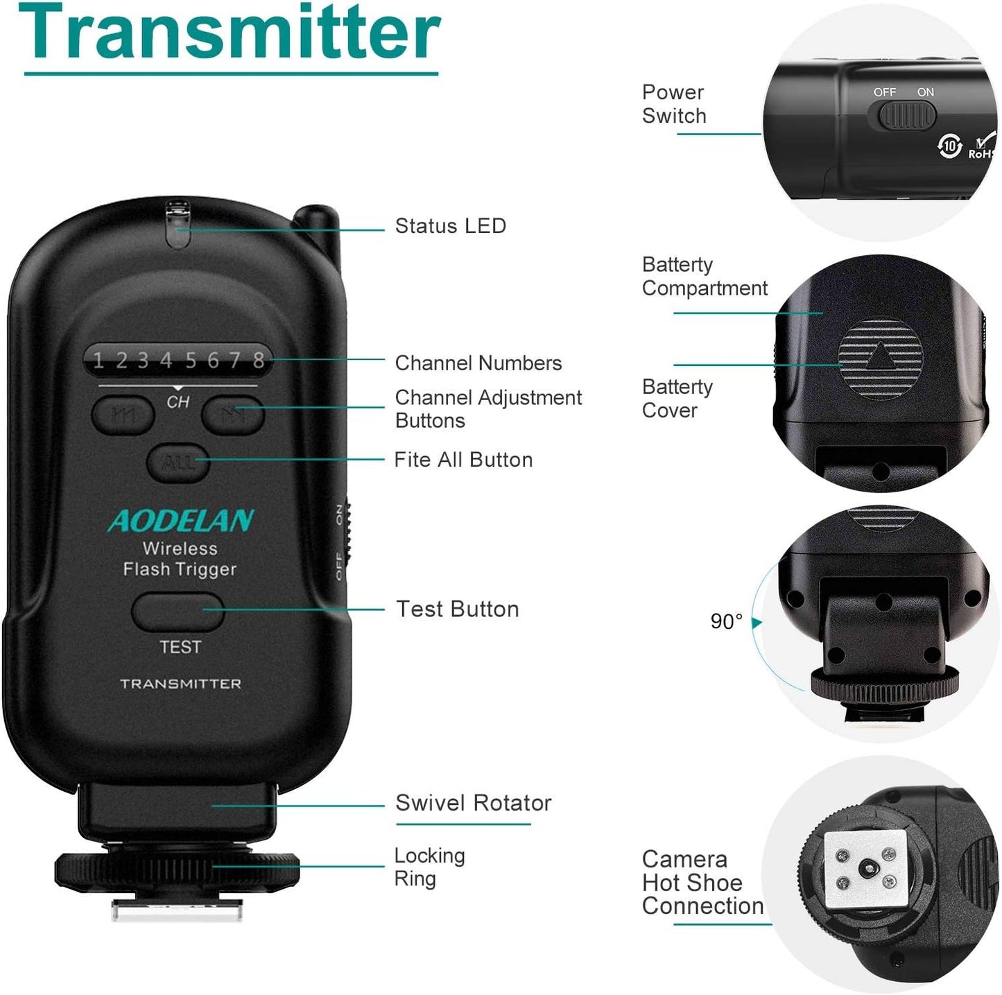 AODELAN Wireless Flash Trigger Transmitter and Receiver Set, Wireless Remote Speedlite Trigger with 3.5mm PC Receiver for Flash Units with Universal Hot Shoe for Canon, for Nikon,for Fuji,for Sony