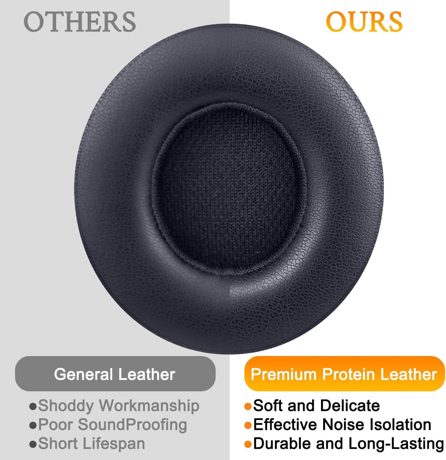 SoloWIT® Ear Pads Cushions Replacement, Earpads for Beats Solo 2 & Solo 3 Wireless On-Ear Headphones with Soft Protein Leather, Stronger Adhesive, Noise Isolation Memory Foam - Black