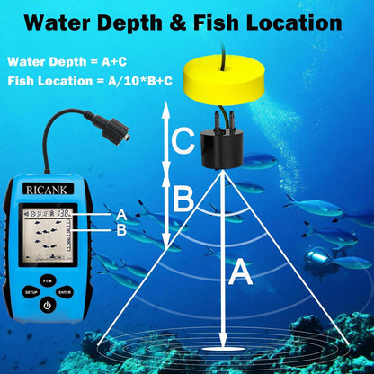 RICANK Portable Fish Finder, Handheld Fish Depth Finder Contour Readout Fishfinder Ice Kayak Shore Boat Fishing Fish Detector Device with Sonar Sensor Transducer and LCD Display Gear Fish Depth Finder