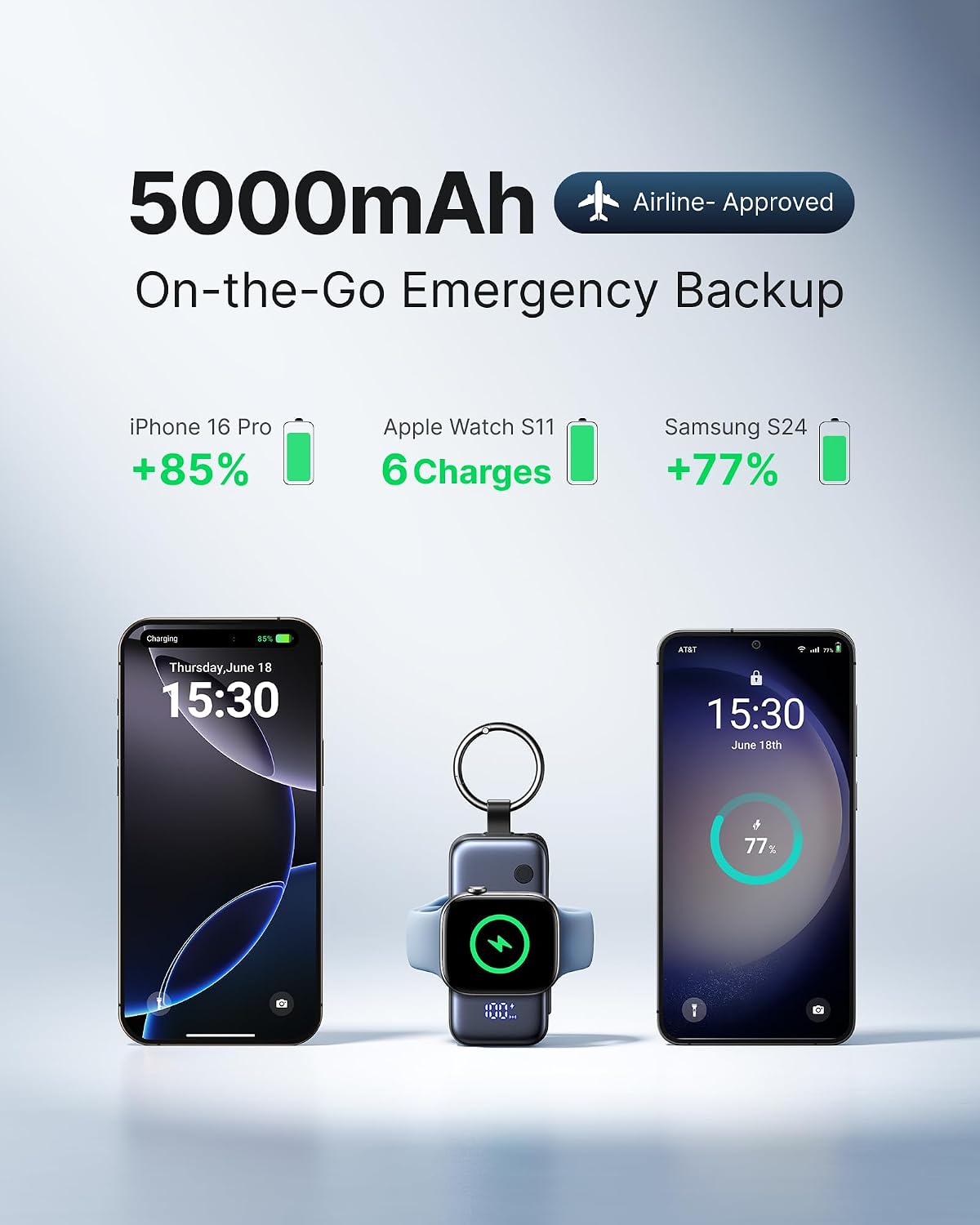 INIU 20W SnapGo Power Bank, 5000mAh Mini Portable Charger for Apple Watch 20W Fast Charging, Travel Keychain, Built-in USB-C Cable, Flight-Safe, Battery Pack for Apple Watch, iPhone 18 17 etc