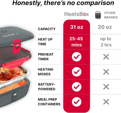 HeatsBox Inner Dish Set of 2 Reusable Stainless Steel Containers with Lid to Meal Prep Food | Freezer and Oven Safe | Compatible Go Lunch Box (Buy Separately, not Included)