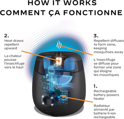 Thermacell Patio Shield Mosquito Repellent E-Series E65X Rechargeable Repeller; 20’ Mosquito Protection Zone; Includes 36-Hour Repellent Refill; No Spray, Flame or Scent; Docking Station