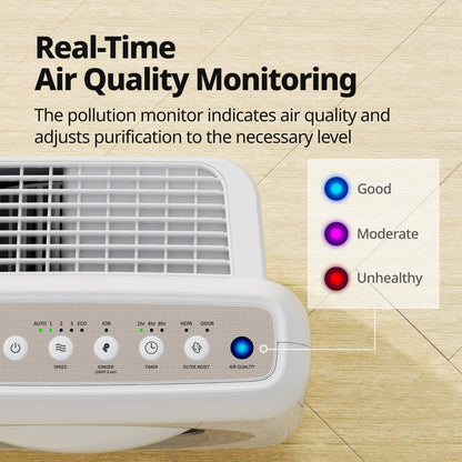 Coway Airmega AP-1512HH True HEPA Air Purifier with Air Quality Monitoring, Auto Mode, Timer, Filter Indicator, Eco Mode
