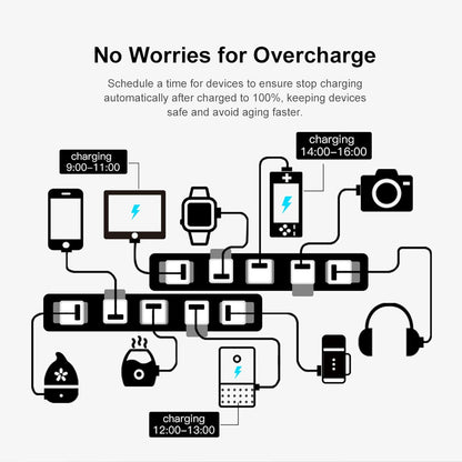 Purilite Select Smart USB Adapter – App-Controlled, Voice-Activated, Pocket-Sized Power Management
