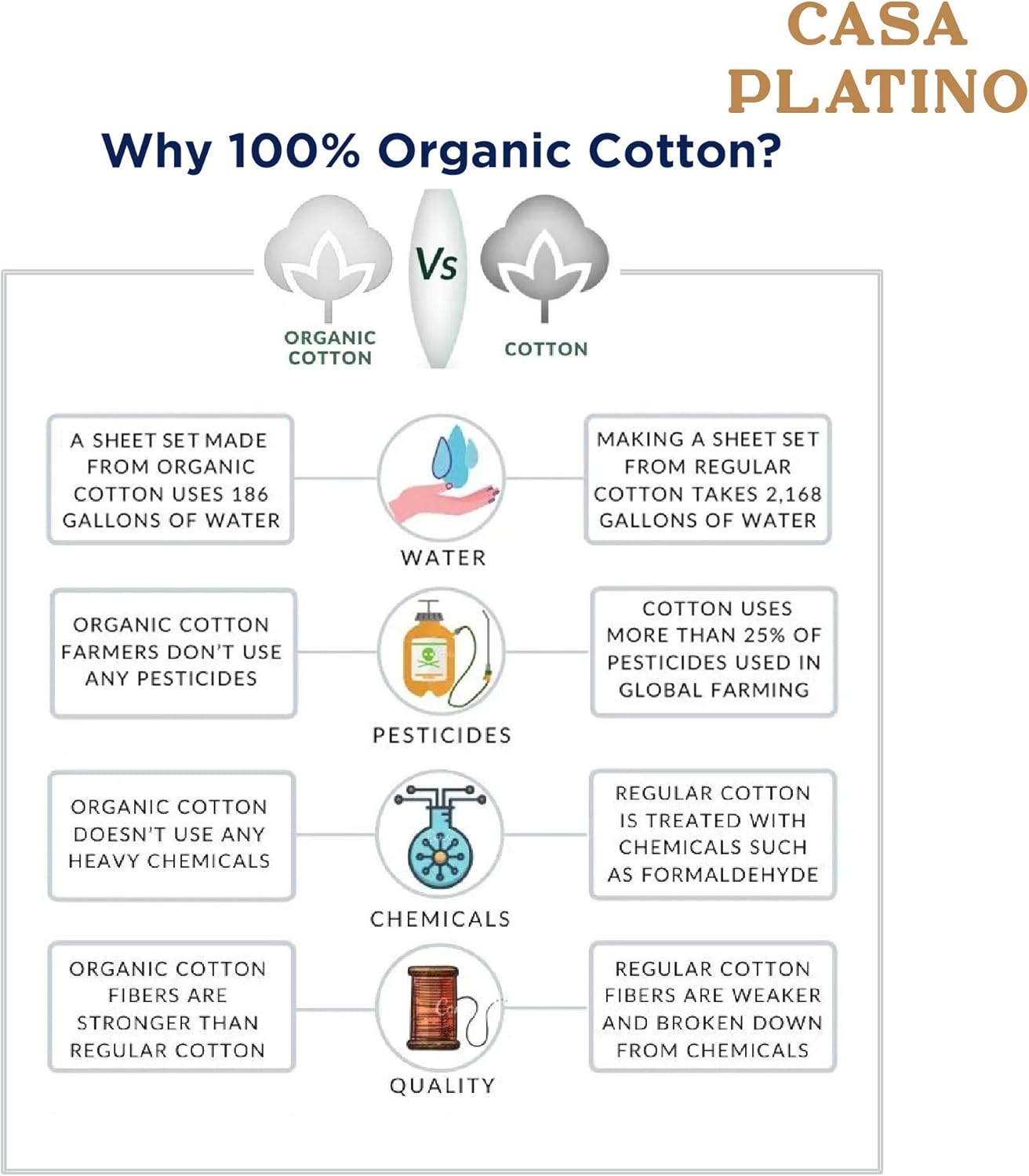 Lane Linen 100% Organic Cotton Queen Sheet Set, 4-Piece Percale Bed Sheets for Queen Bed - Soft, Breathable, Hypoallergenic, Deep Pocket Fits Mattress Up to 15" Deep, Hotel Quality Sheets - White