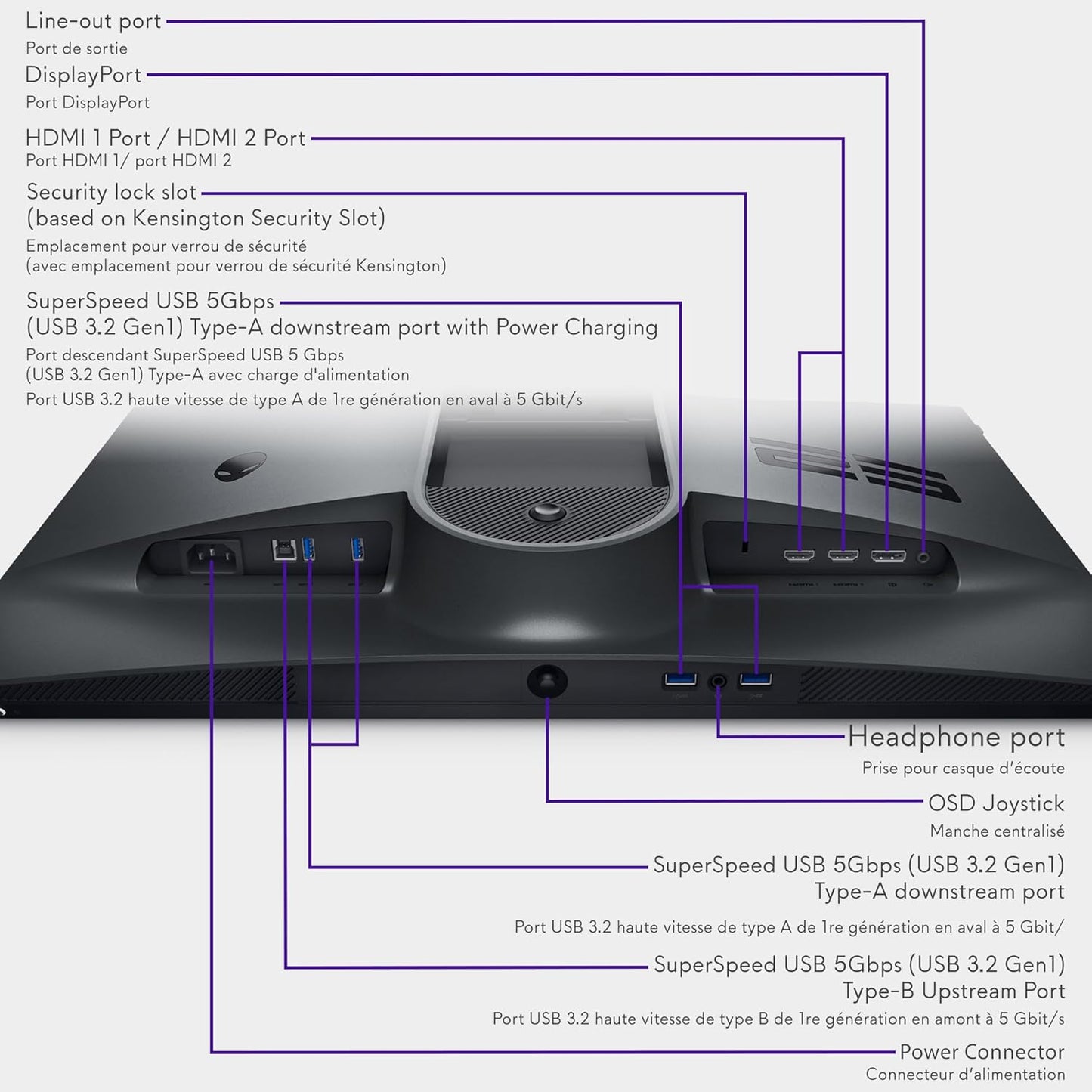 Alienware 25 Gaming Monitor AW2523HF 24.5" IPS LED Full HD (1920 × 1080) 360Hz Display - AMD FreeSync - VESA - Monitor (USB, HDMI) Height/Tilt/Swivel/Pivot Adjustability - Dark Side of The Moon