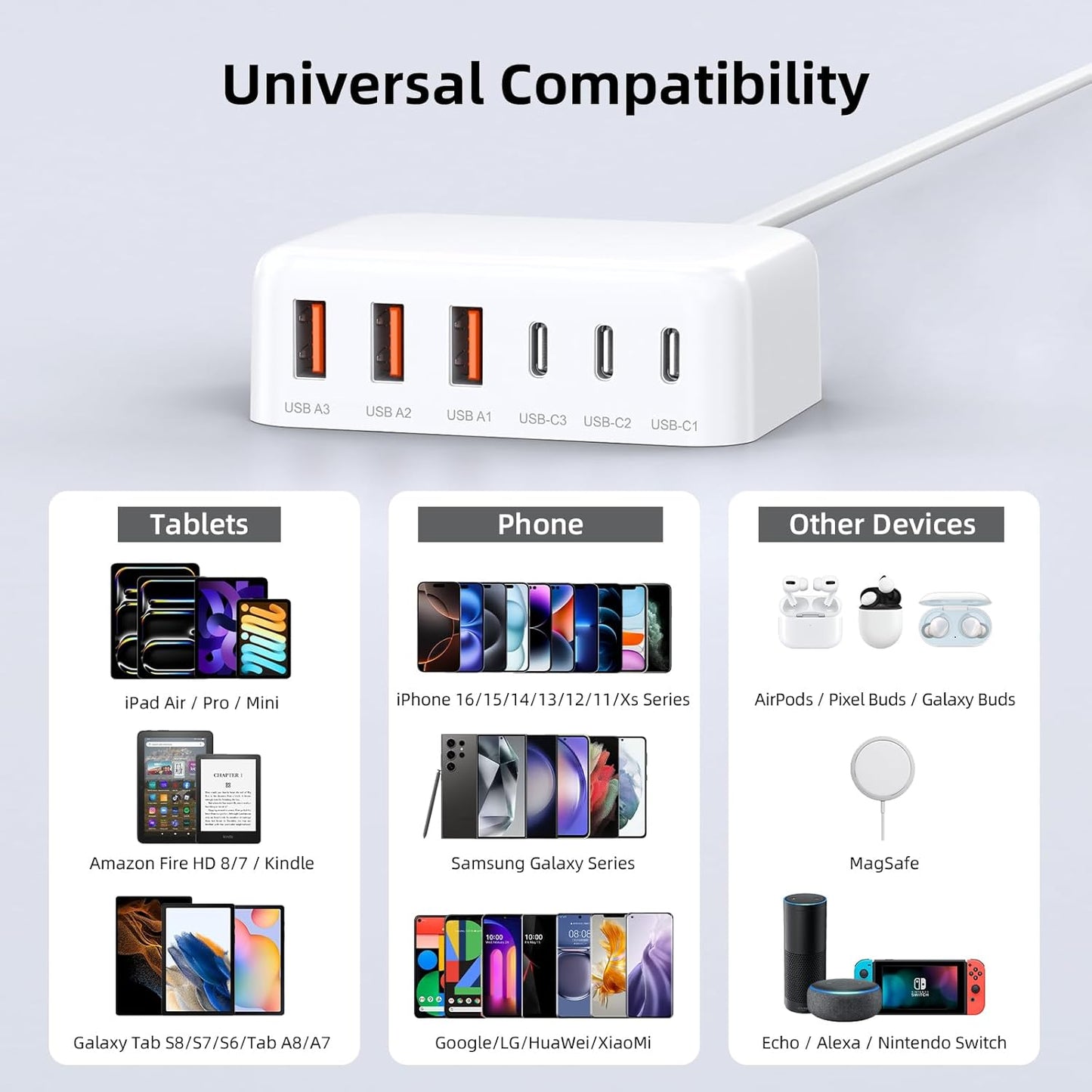 USB C Wall Charger Block 20W, 2-Pack Dual Port PD Power Delivery Fast Type C Charging Block Plug Compatible with iPhone 11/12/13/14/15/16/Pro Max, XS/XR/X Pro Samsung Galaxy